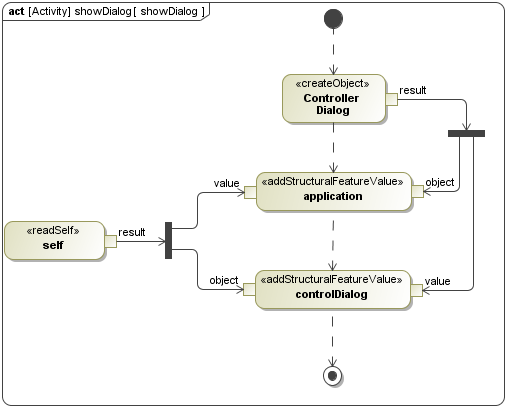 Activity Diagram