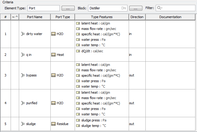 Distiller Blackbox ICD Table