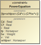 Constraint Block