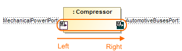 The ports are layouted from left to right on the Compressor Part property shape.