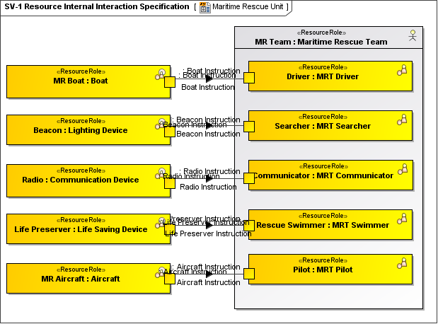 SV-1 Systems Interface Internal Description