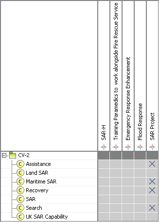 PV-3 Project to Capability Mapping