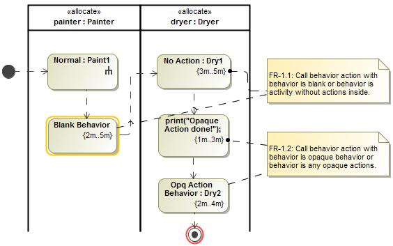 Cameo Simulation Toolkit 19.0 LTR SP4 > Timeline chart > 1.PNG (The empty/dummy actions with duration constraints)