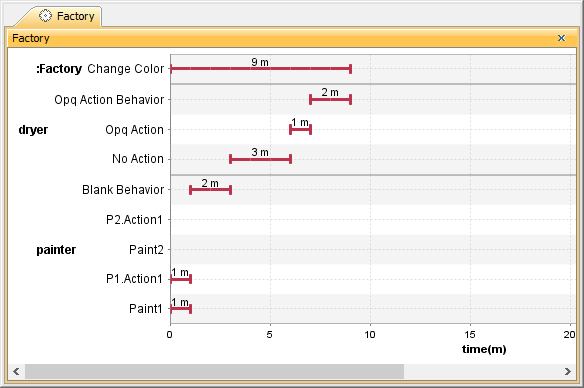 Cameo Simulation Toolkit 19.0 LTR SP4 > Timeline chart > 2.PNG (The action names of the empty/dummy actions)