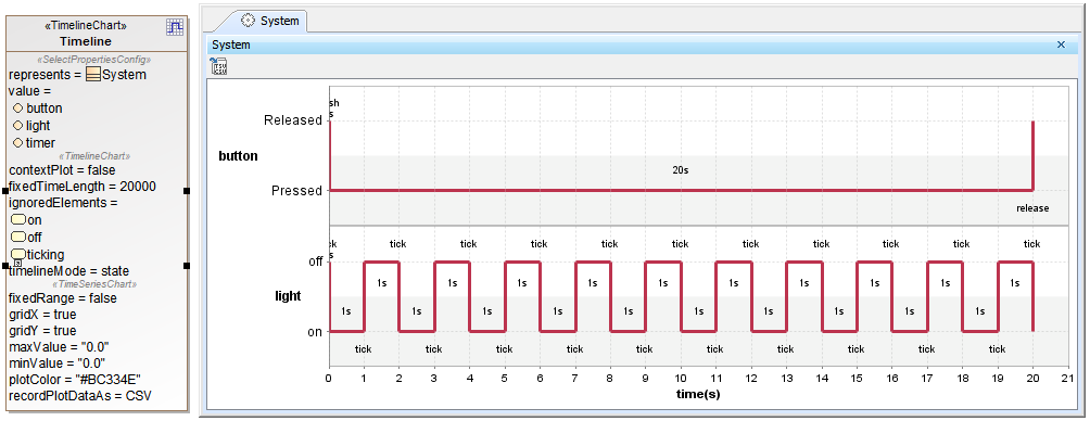 Cameo Simulation Toolkit 19.0 LTR SP4 > Timeline chart > 7460+7708-2 Ignored Elements Option.PNG