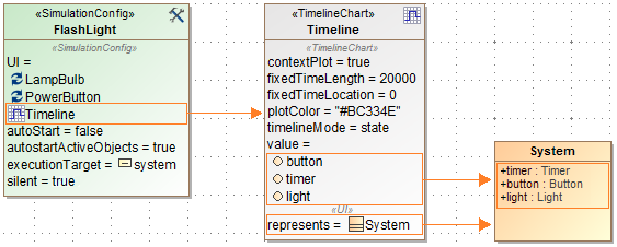 Cameo Simulation Toolkit 19.0 LTR SP4 > Timeline chart > ConfigTimelineSystem.png