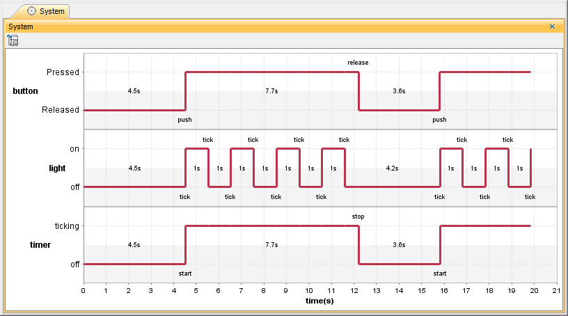 Cameo Simulation Toolkit 19.0 LTR SP4 > Timeline chart > Timeline_contextFalse.png