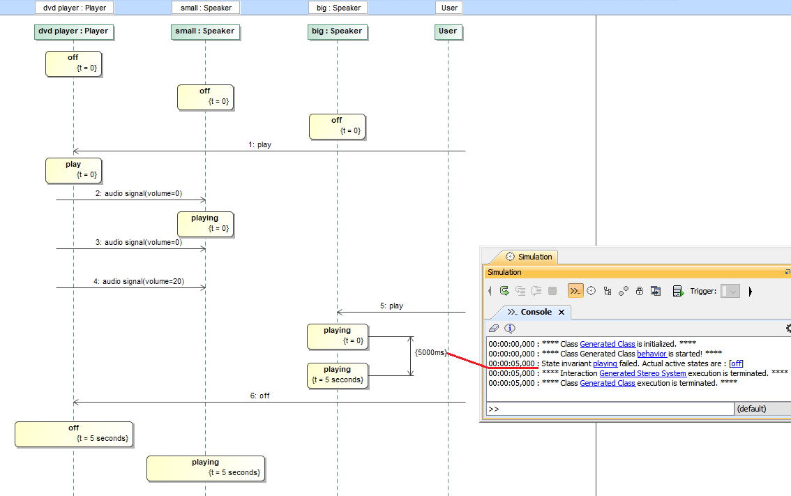 Cameo Simulation Toolkit 19.0 LTR SP4 > State invariant > State Invariant with Time Constraint.PNG