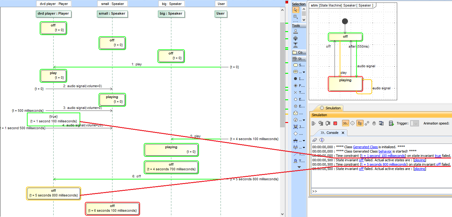 Cameo Simulation Toolkit 19.0 LTR SP4 > State invariant > State Invariant.PNG