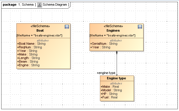 Schema Classes on Diagram Pane