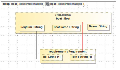 Map a Property as an Element Name