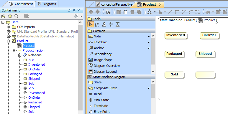 The Imported Transitions Shown in the Containment Tree