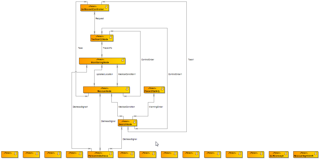 The Imported Node Associations in the Containment Tree