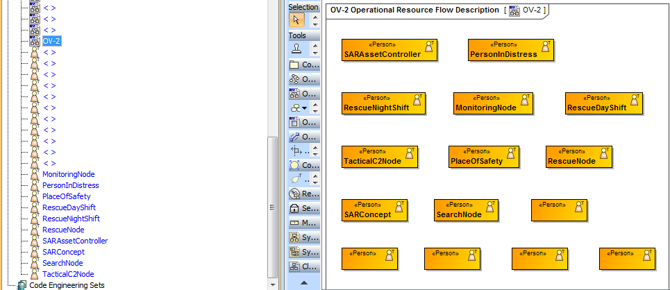 The Imported Performers in the Containment Tree