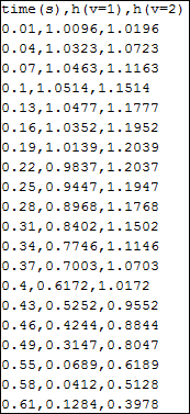 CSV file