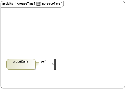 Connecting the Output Pin and Fork