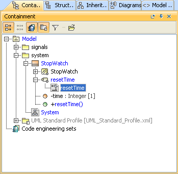 The ResetTime Activity and Its Activity Diagram