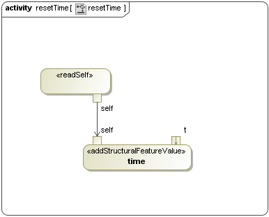 Connecting the Input and Output Pins with an Object Flow