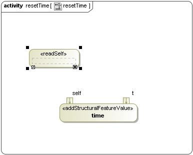 Creating a ReadSelf Action