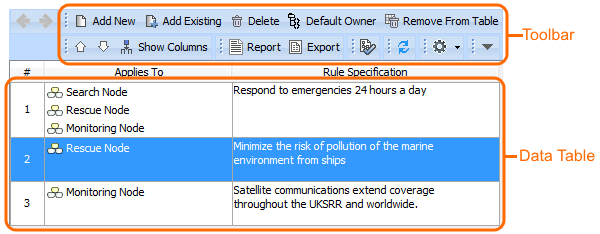 UAF Plugin 2021x > Managing tables > table_pane_structure.png