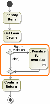 Extending use case (with the extension point)