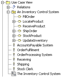 Use Case and Actor