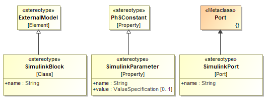 SysML Plugin 2021x > Reusing and referencing Simulink models > simulink_block.png
