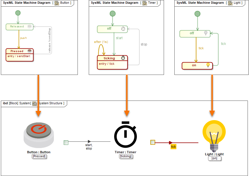 Cameo Simulation Toolkit 2021x > 2021x Version News > displaying_active_state_image.png
