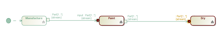 Cameo Simulation Toolkit 2021x > 2021x Version News > streaming_activity_simulation.png