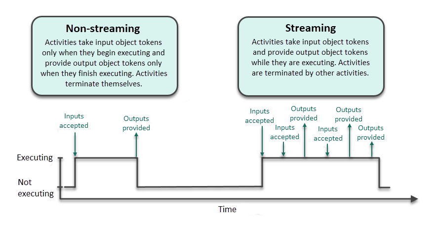 Cameo Simulation Toolkit 2021x > 2021x Version News > streaming_vs_non-streaming.png