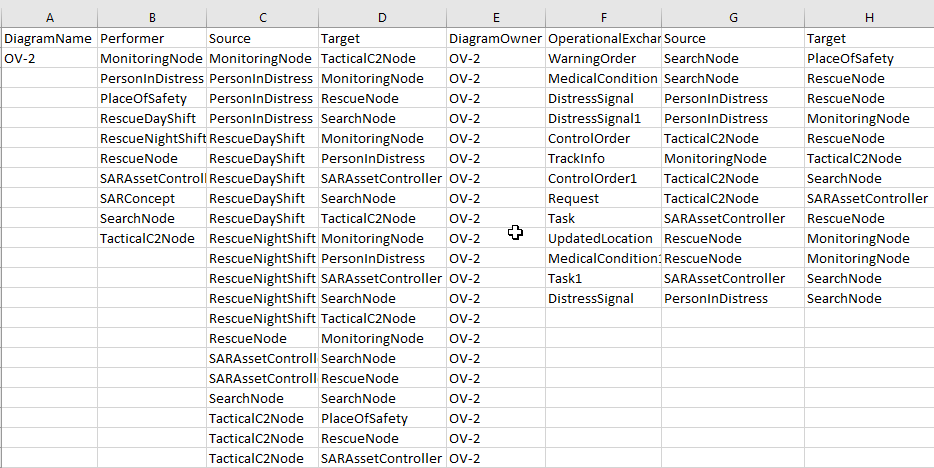 Sample of CSV file for Importing an OV-2 Diagram