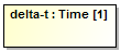SysML Plugin 2021x Refresh1 > Value Property > value_property.png (Value Property) Value Property