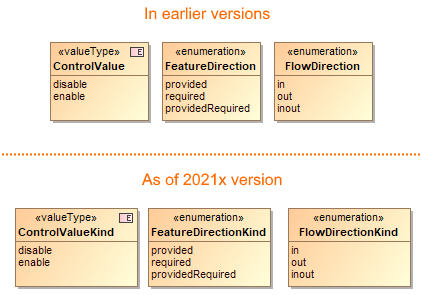 SysML Plugin 2021x Refresh1 > SysML 1.6 support > kind_2021x.png