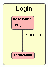 Inserting a shape on the path