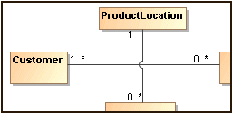 Vertical line jump