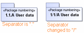 Numbering separators