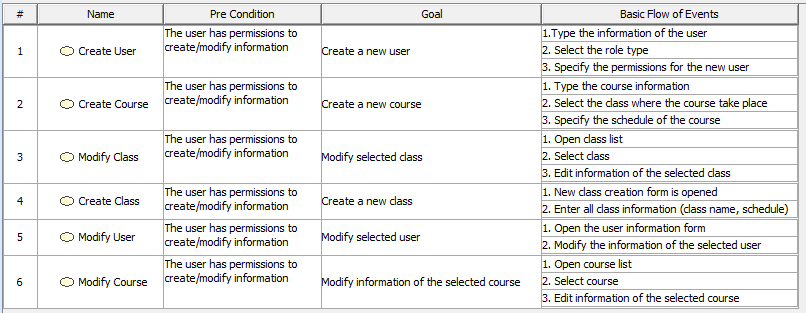 Example of generic table