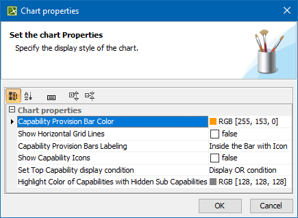 UAF Plugin 2021x Refresh1 > Customizing Gantt chart properties > chart_properties.png