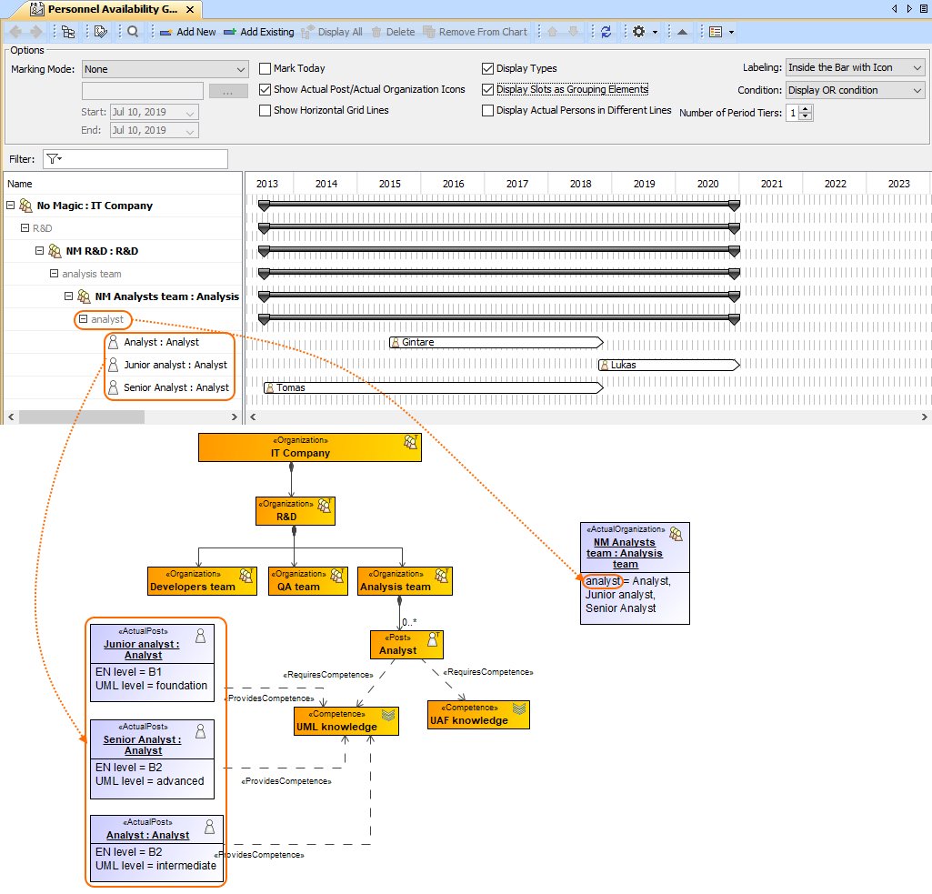 UAF Plugin 2021x Refresh1 > Customizing Gantt chart properties > display_slots_as_grouping_elements.png