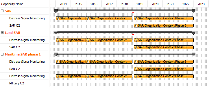 UAF Plugin 2021x Refresh1 > Customizing Gantt chart properties > or_condition.png