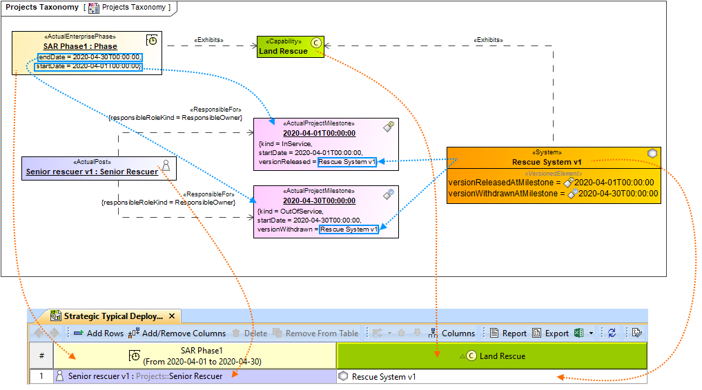 UAF Plugin 2021x Refresh1 > 2021x Refresh1 Version News > typical_resources_deployment.png
