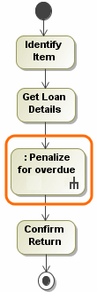 Extending use case (without any extension point)