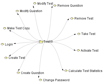 Radial-style layout of Relation Map