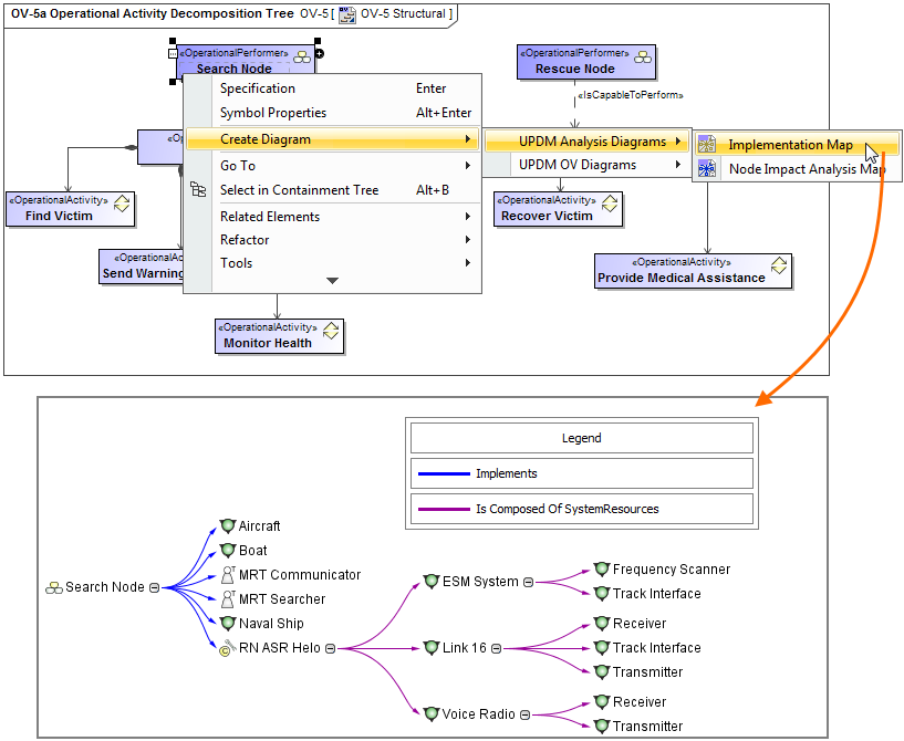 UAF Plugin 2021x Refresh2 > Traceability relation maps > Implementation_map.png (Creating Implementation Map) Creating Implementation Map