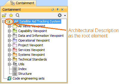 Architectural description as the root element