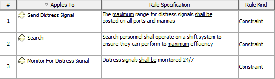 Operational Constraints