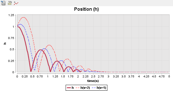 Lines chart