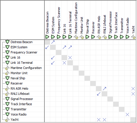 SV-3 Systems-Systems Matrix