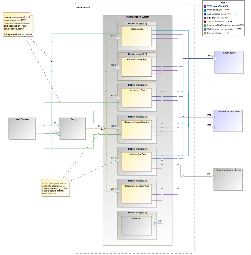 Magic Collaboration Studio 2021x Refresh2 > 2021x Refresh2 Version News > enterprise_deployment.png