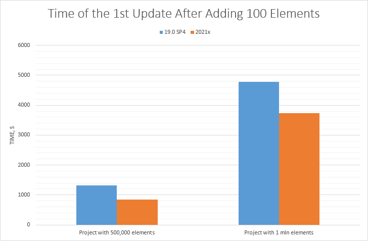 Magic Collaboration Studio 2021x Refresh2 > 2021x Version News > first_update_time.png